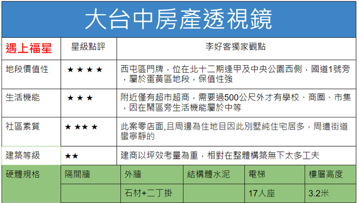遇上福星老實說..