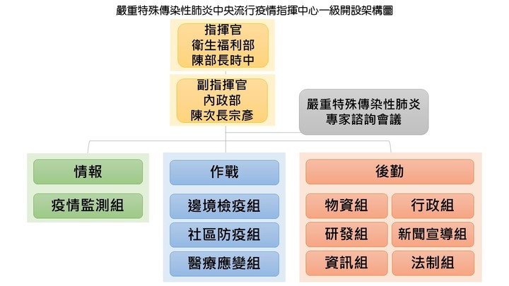 疑問，現在有多少大官已經打了疫苗了，在看完新聞"經濟部增1員工確診 王美花.次長都隔離"、"6名金管會官員遭爆列施打疫苗名單？金管會回應了"