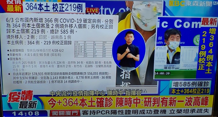 （07/30更新）震驚！疫情嚴峻07/30單日新增21例本土確診單日0死！累計本土確診14343例787人死亡