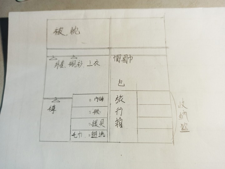 臥室牆面色系搭配、擺設詢問