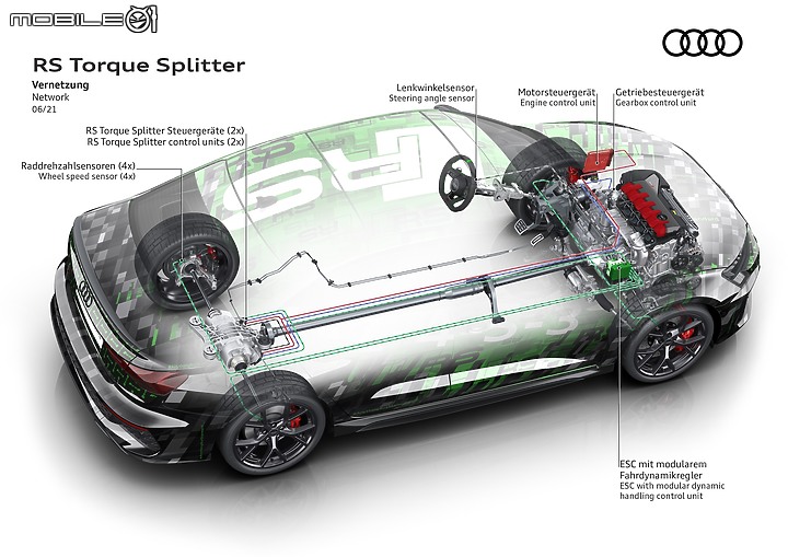 【海外新訊】Audi RS 3脫胎換骨的秘密武器,全新Torque Splitter扭力分配器解析