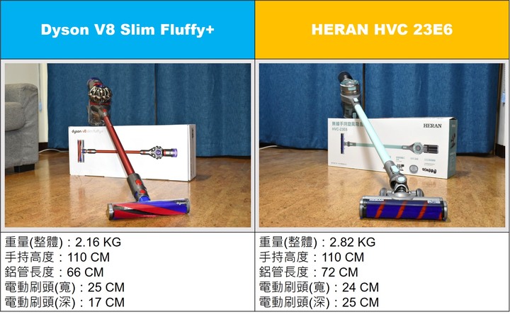 Dyson vs. HERAN(禾聯) 高低大價差無線吸塵器比拚