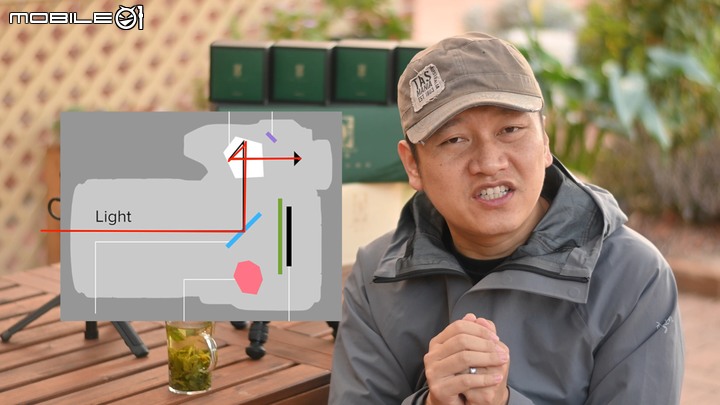 單眼還是無反相機？ 十分鐘後決定買誰