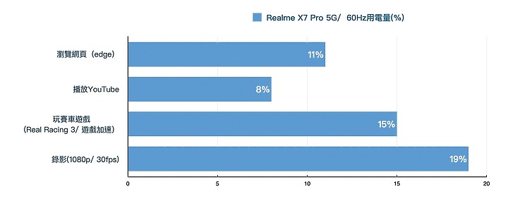 比較 /「小米11 Lite 5G」 v.s 「realme X7 Pro 5G」 CP值萬元機 誰合你胃口?