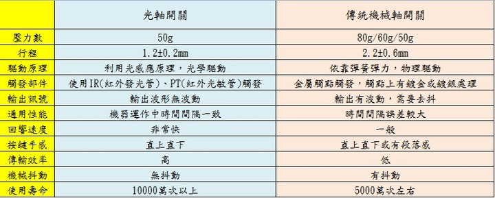 Cooler Master CK351，低調簡約設計與貼心配置讓你遊戲不再慢半拍 !!!
