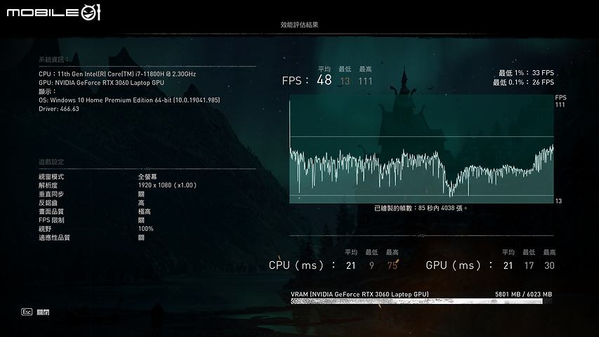MSI Pulse GL66 科幻外型與絕佳效能的協奏曲