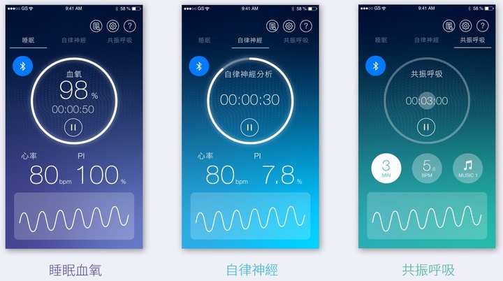 擔心快樂缺氧?血氧濃度計如何選購?