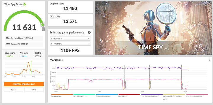 AMD R7-5800X vs Intel i9-11900K，性價比最強八核是誰？