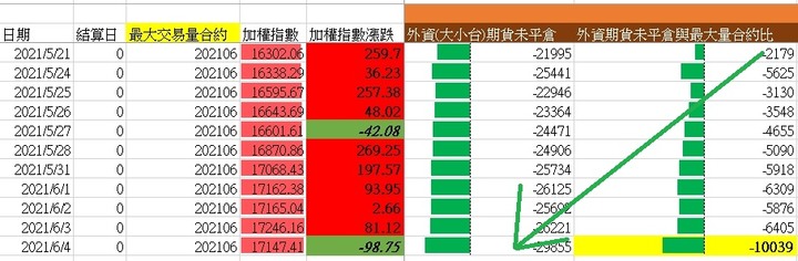 大盤觀察&心得分享