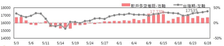 6/29早盤盤前分享