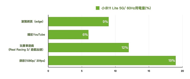比較 /「小米11 Lite 5G」 v.s 「realme X7 Pro 5G」 CP值萬元機 誰合你胃口?