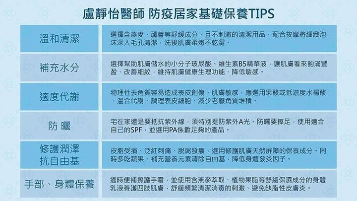 防疫居家保養漏洞？皮膚科醫師分享保養重點
