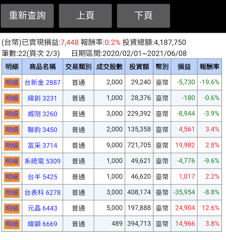 小資股市新手 一年(2020/02-2021/06)投資紀錄