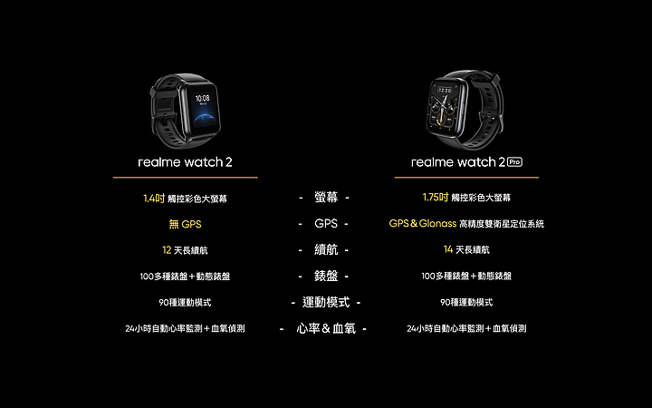機海來襲!realme 8 5G、新系列narzo 30A與防疫幫手運動錶發表