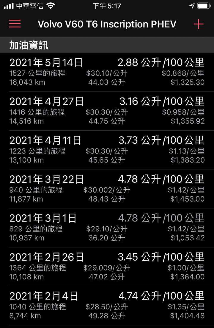 【Volvo V60 T6 Recharge 開箱】(2022/02/22 更新保養費用、改裝)