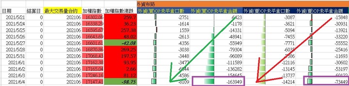 大盤觀察&心得分享