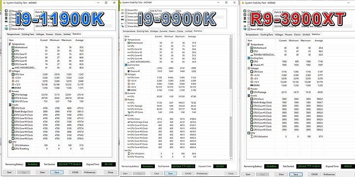 今天, 我們用內顯剪4K ! i9-11900k的最大提升 UHD750評測
