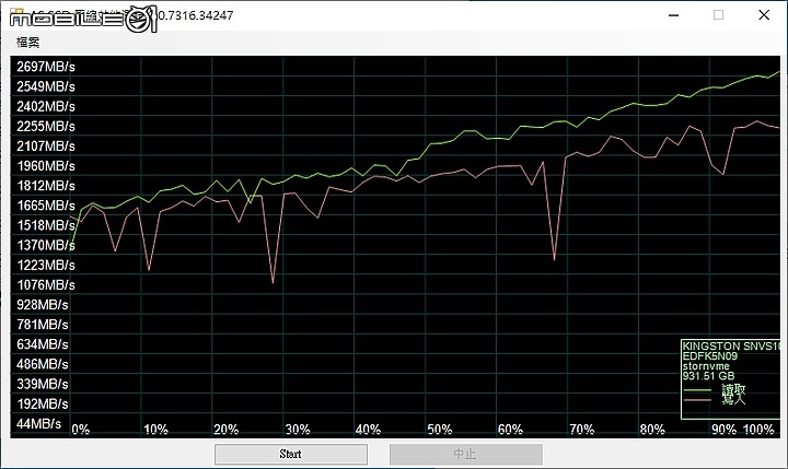 點我看大圖 Kingston NV1 SSD 1TB 開箱 & 外接 USB 3.2 Gen2x2 測試