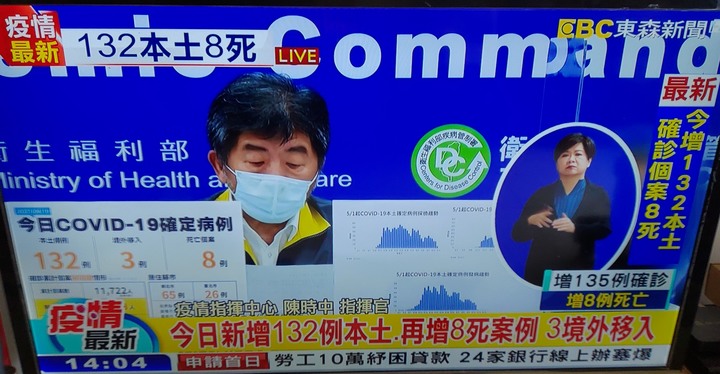 （07/30更新）震驚！疫情嚴峻07/30單日新增21例本土確診單日0死！累計本土確診14343例787人死亡
