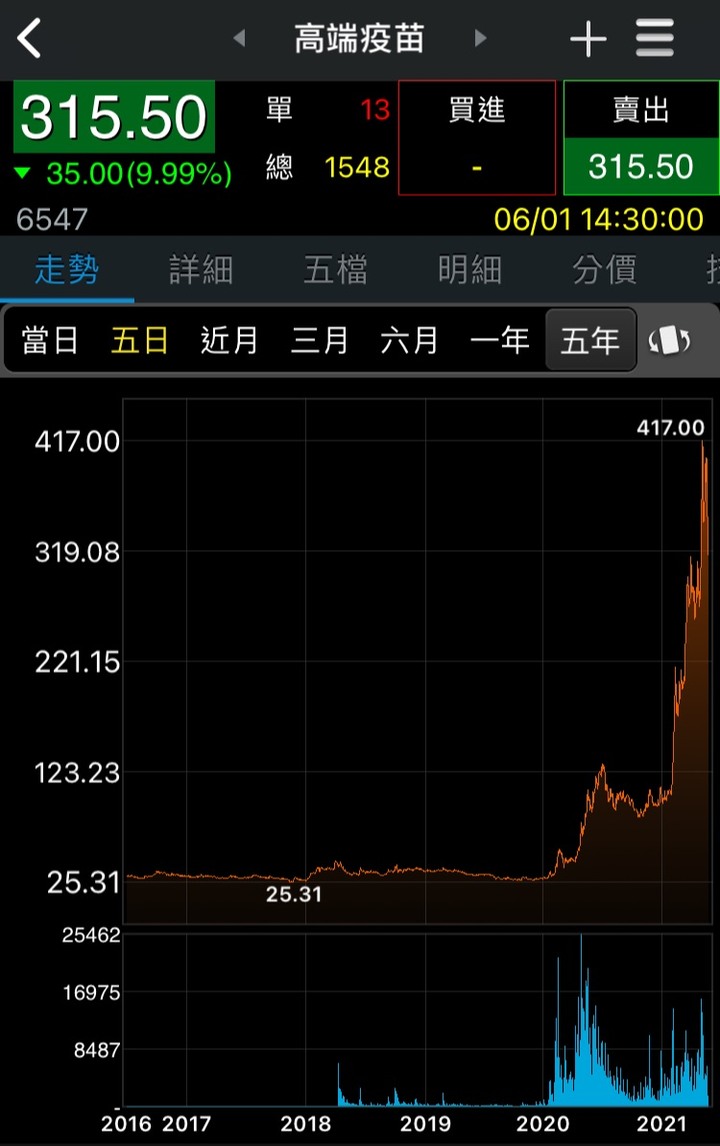 高端疫苗的收購時間