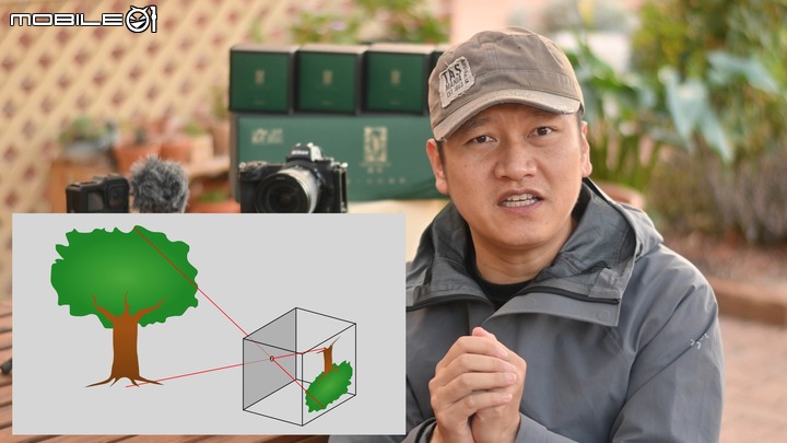 單眼還是無反相機？ 十分鐘後決定買誰