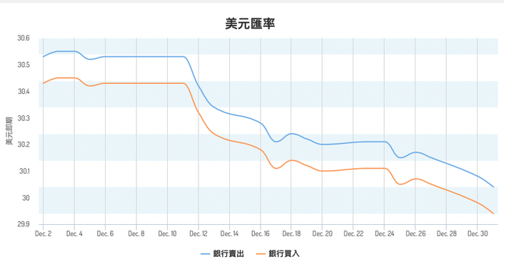 非農駕到！教你看非農數據 黃金美元怎麼買