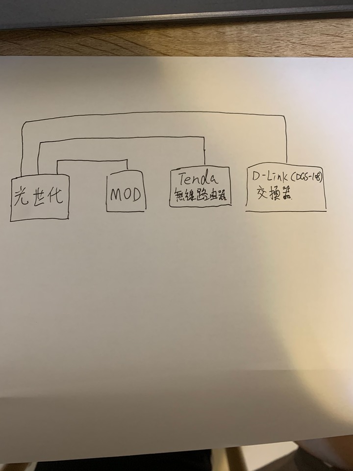 光世代FTE6086連接D-Link(DGS-108)交換機