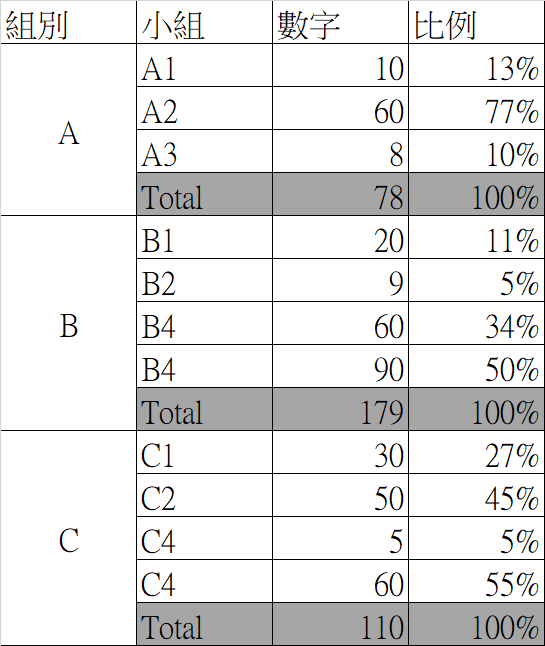 EXCEL 公式問題請教