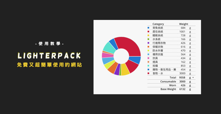 【LighterPack使用教學】製作屬於自己的 登山裝備清單