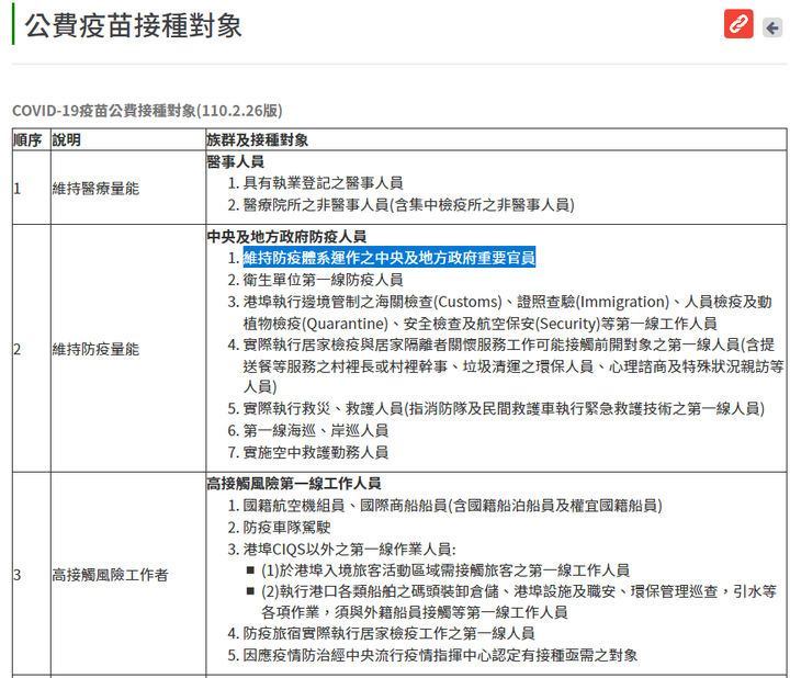 疑問，現在有多少大官已經打了疫苗了，在看完新聞"經濟部增1員工確診 王美花.次長都隔離"、"6名金管會官員遭爆列施打疫苗名單？金管會回應了"