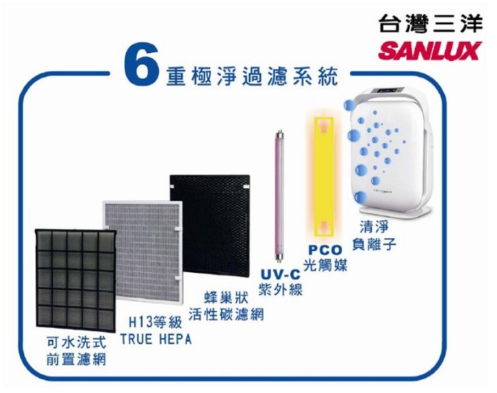點我看大圖 只是噱頭還是真有兩把刷子?清淨機滅菌技術疑問?