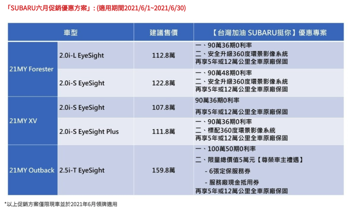 預約試駕先收5000元的用意是？