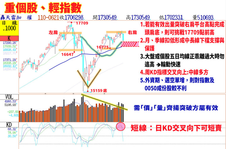 重個股,輕指數