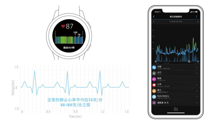 Garmin VENU 2 GPS智慧手錶 值得為了運動與健康功能入手嗎?