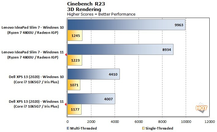 windows11偷跑 默认UI mac化+内核依旧是windows 10