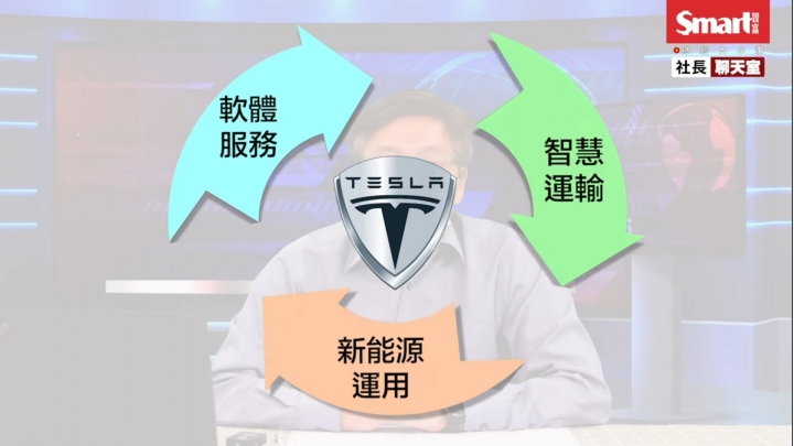 🚘買特斯拉賺特斯拉!?🚗 台灣第一檔電動車ETF--00893