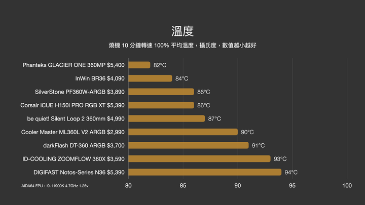 點我看大圖 獨樹一幟,實力無法忽視。InWin BR36