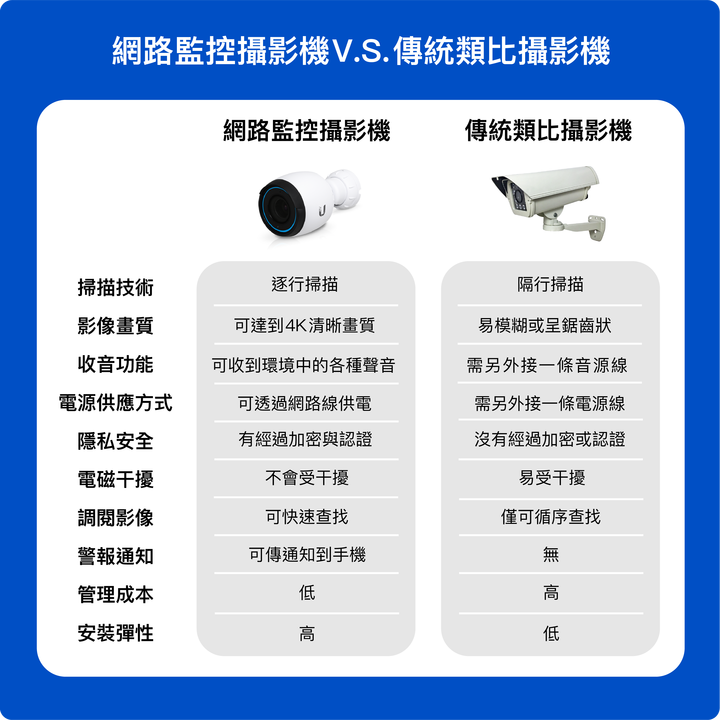 雲端儲存、本地端儲存比較!費用比較表秒看懂,各種場景都適用