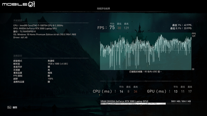 Razer Blade 15 Advanced with Thunderbolt 4 Chroma 薄型電競重磅效能