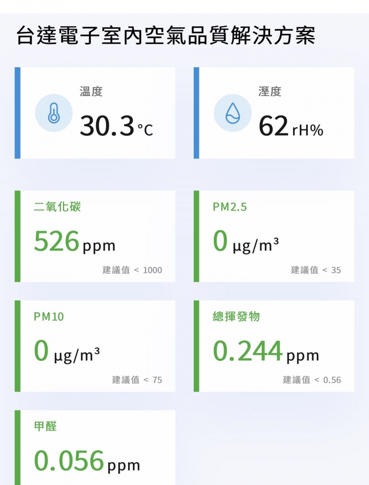 親身體驗購買公園宅的優缺點