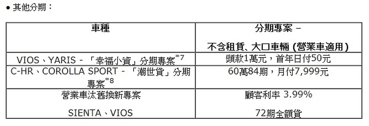 【國內新訊】Toyota推出本月購車優惠,RAV4與國產車系享Dyson吸塵器等四項好禮!