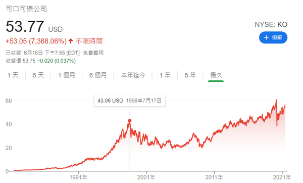 價值投資