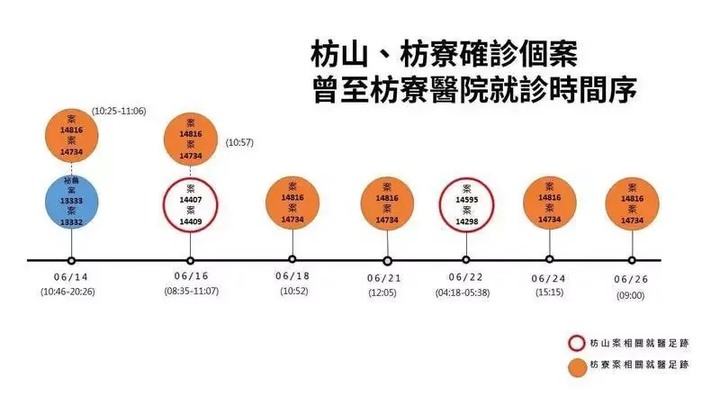 6/6入境的祕魯祖孫, 6/25才基因定序證實為印度Delta變異株, 這是破口?