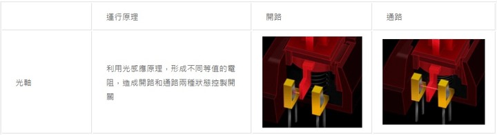Cooler Master CK351，低調簡約設計與貼心配置讓你遊戲不再慢半拍 !!!