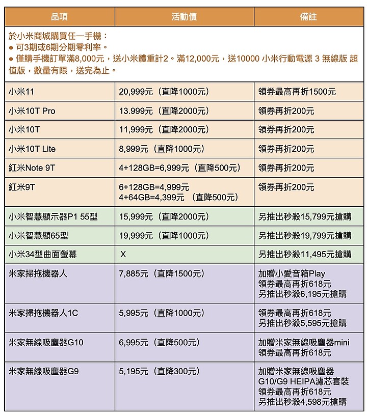 在家買買買/ 「小米618感恩節」小米11、智慧顯示器直降促銷 電腦螢幕也將上市