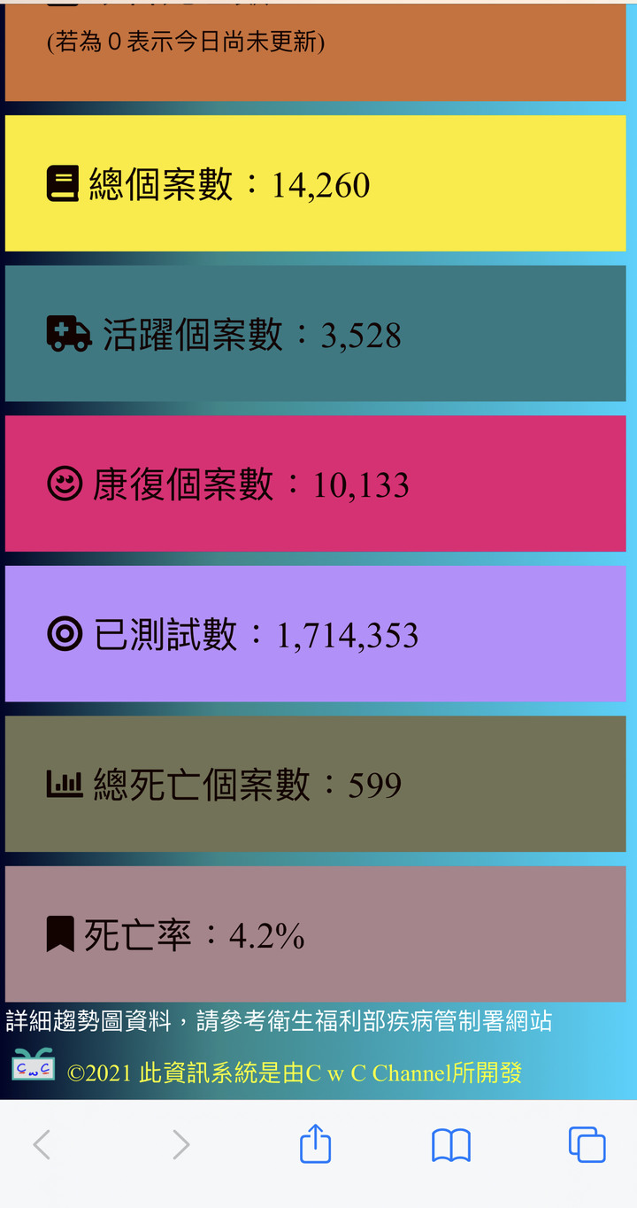 【分享】簡易Covid-19網頁資訊系統開發分享