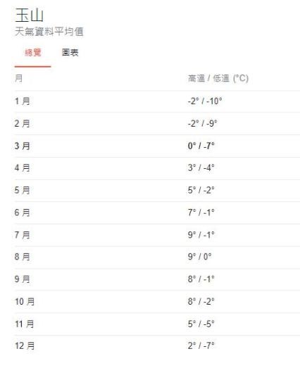 高山穿搭指南，洋蔥式穿搭讓你找到合適的登山衣服