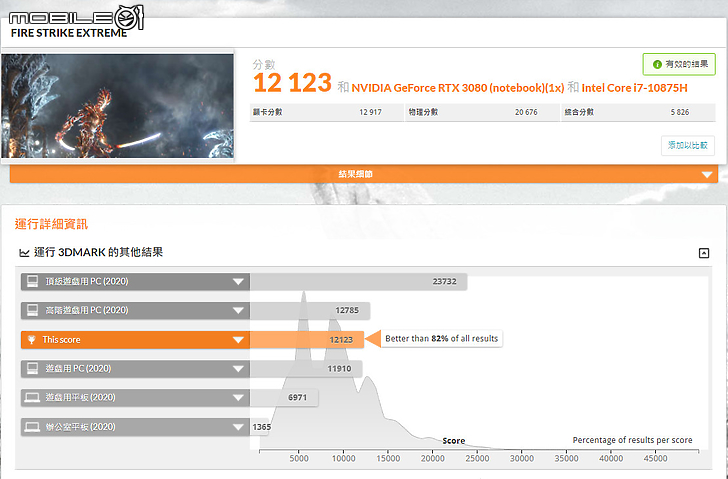 Razer Blade 15 Advanced with Thunderbolt 4 Chroma 薄型電競重磅效能