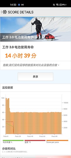 Samsung Galaxy A22 5G 體驗｜平價、大電量的入門之選