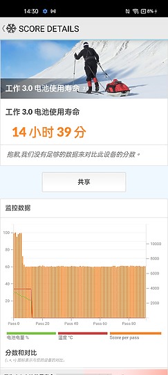 realme 8 5G 體驗｜小調規格、價格更親民